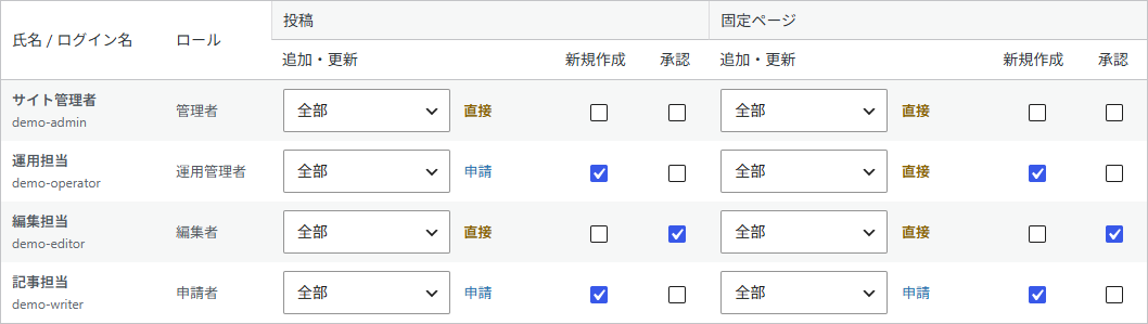 ワークフローのロールの設定表