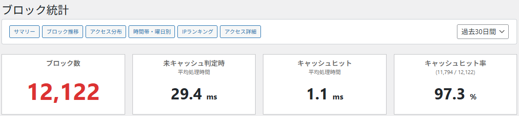 サマリーカード