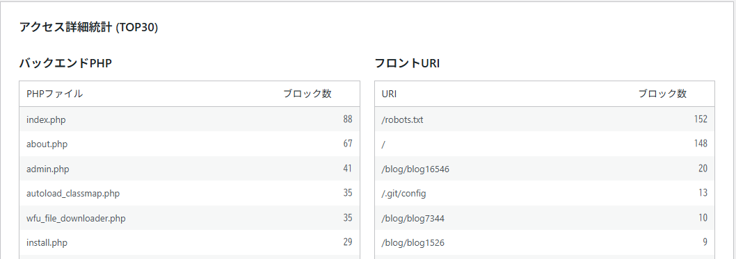 アクセス詳細統計