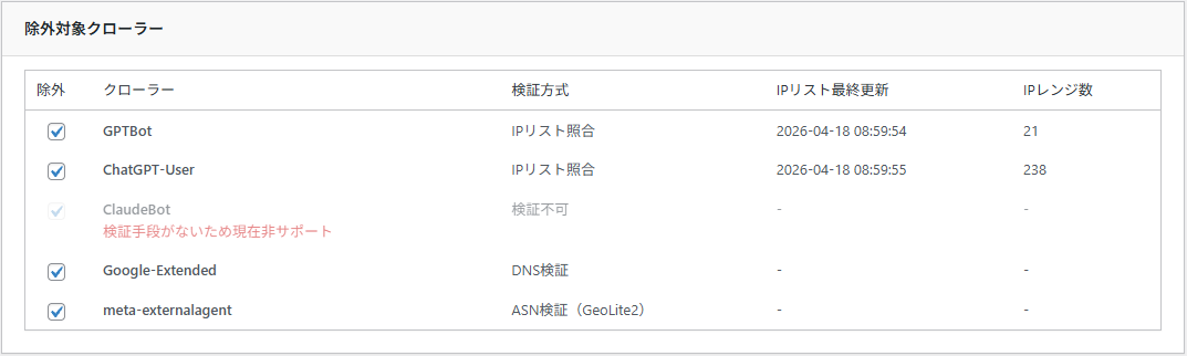 AIクローラーの除外対象一覧